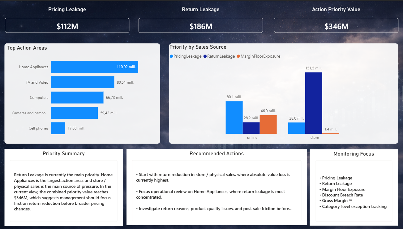 Action Priorities dashboard