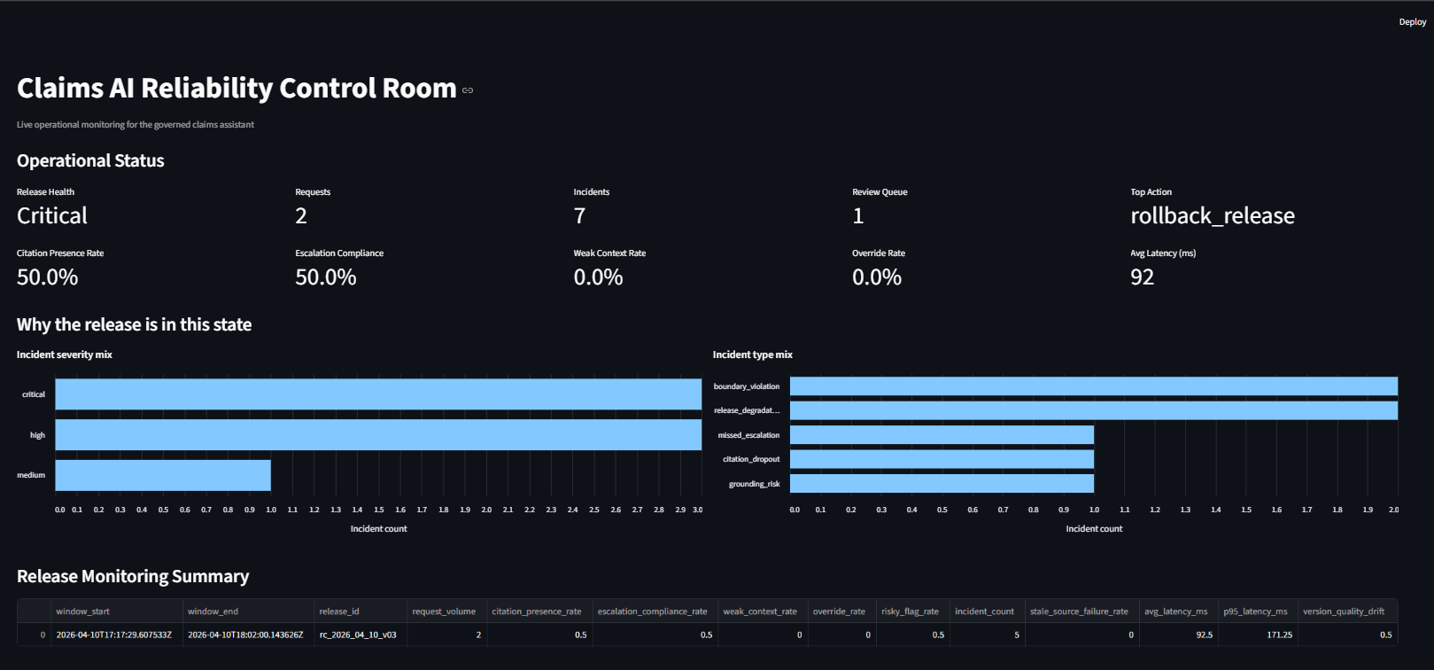 Preview of the Claims AI Reliability Platform project