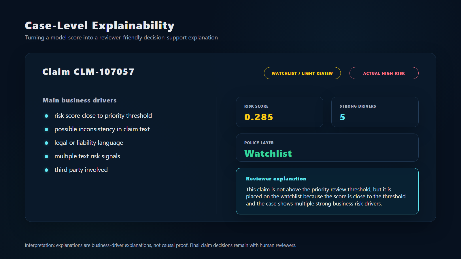 Case-level explainability