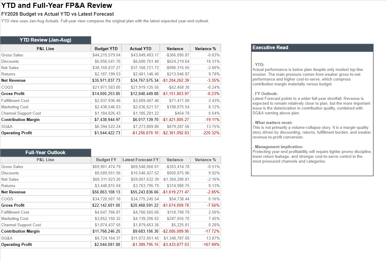 YTD and full-year review from the Excel FP&A workbook
