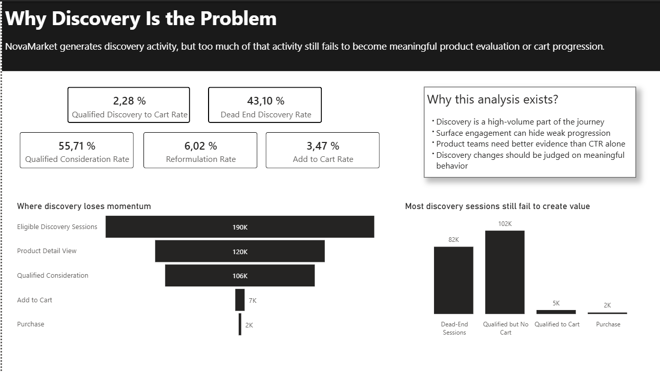 NovaMarket page 1 showing why discovery is the problem