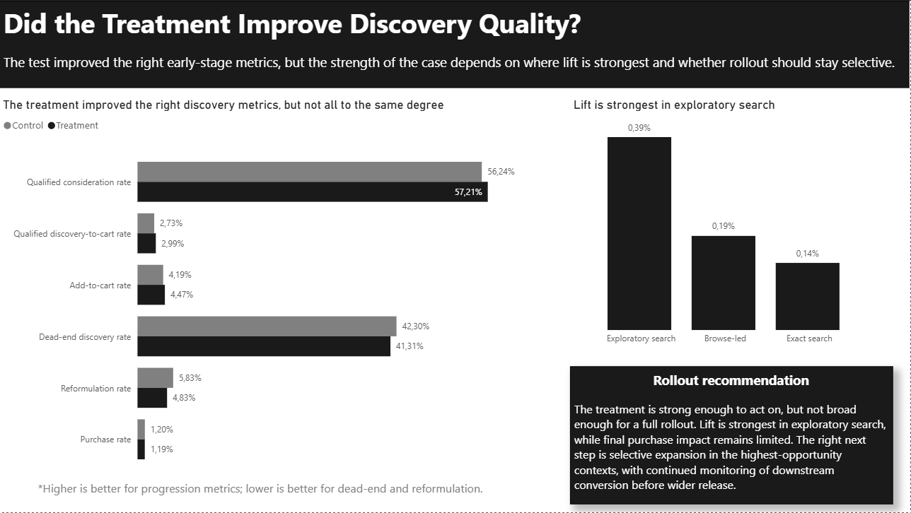 NovaMarket page 3 showing experiment results and rollout recommendation