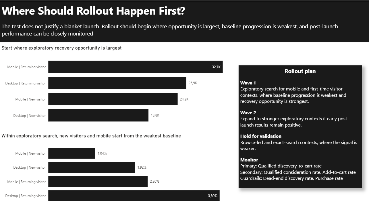 NovaMarket page 4 showing rollout priorities and rollout plan